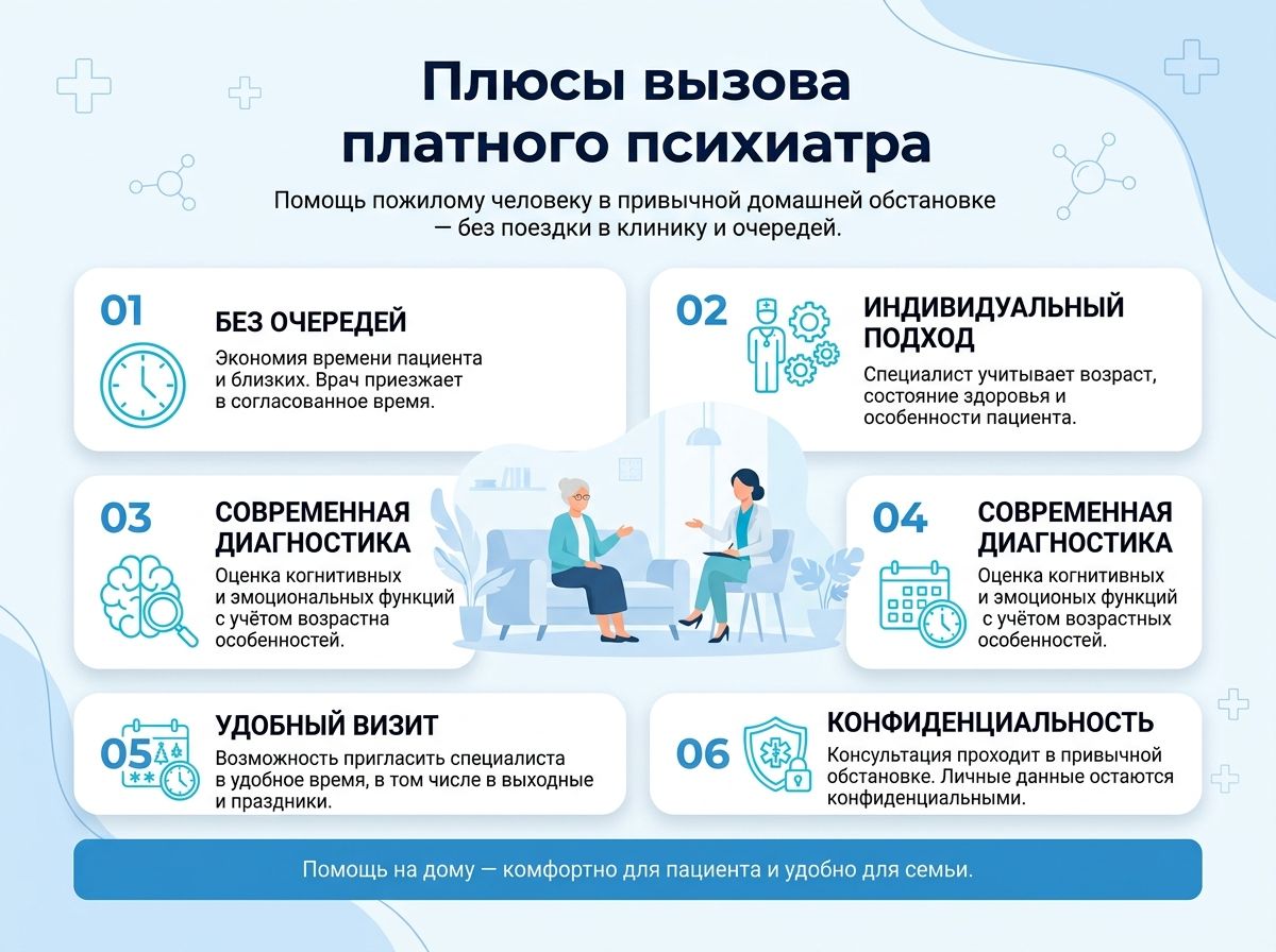Психиатр на дом для пожилого человека инфографика